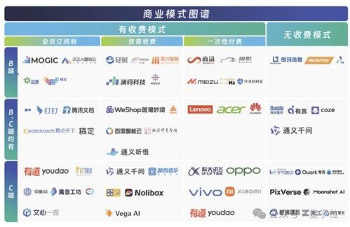 中國(guó)aigc最值得關(guān)注企業(yè) 產(chǎn)品榜單揭曉 首份應(yīng)用全景圖譜發(fā)布