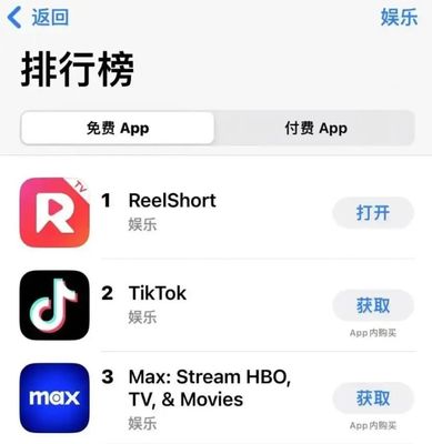 TikTok之后，中國CMS系統再掀美國市場熱潮